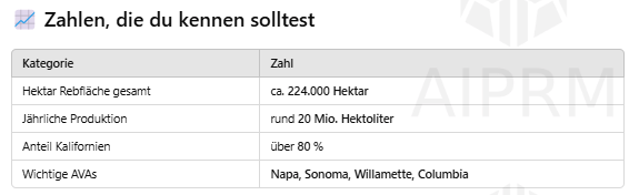 wichtige Zahlen die du kennen solltest über das Weinland USA