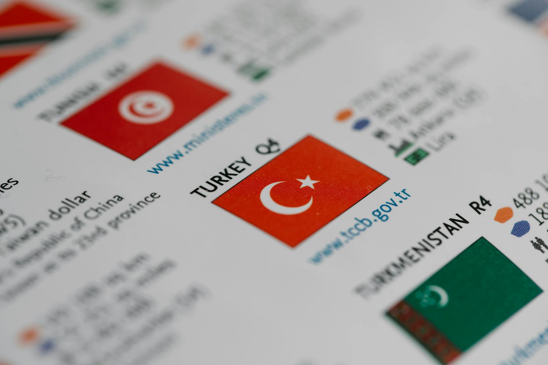 Türkei Detailansicht: Türkei